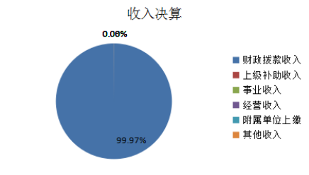 收入决算.png