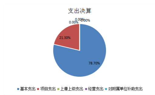支出决算.png