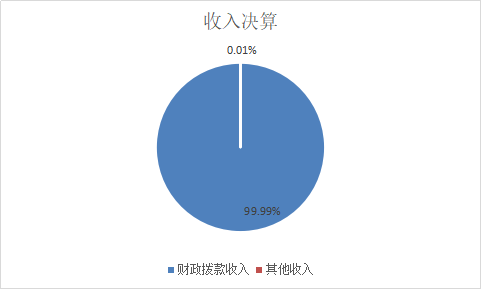 30a1c8a73a5a4db79ace45e03f3458eb.png