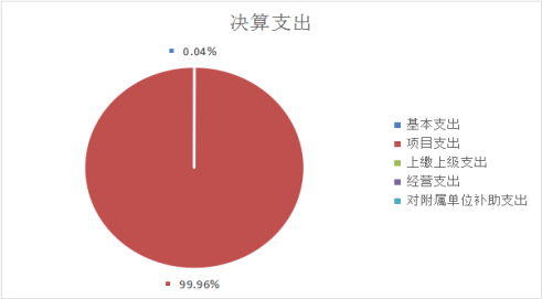 677c07c9ae5c4a0bad4037082c4fca7b.png